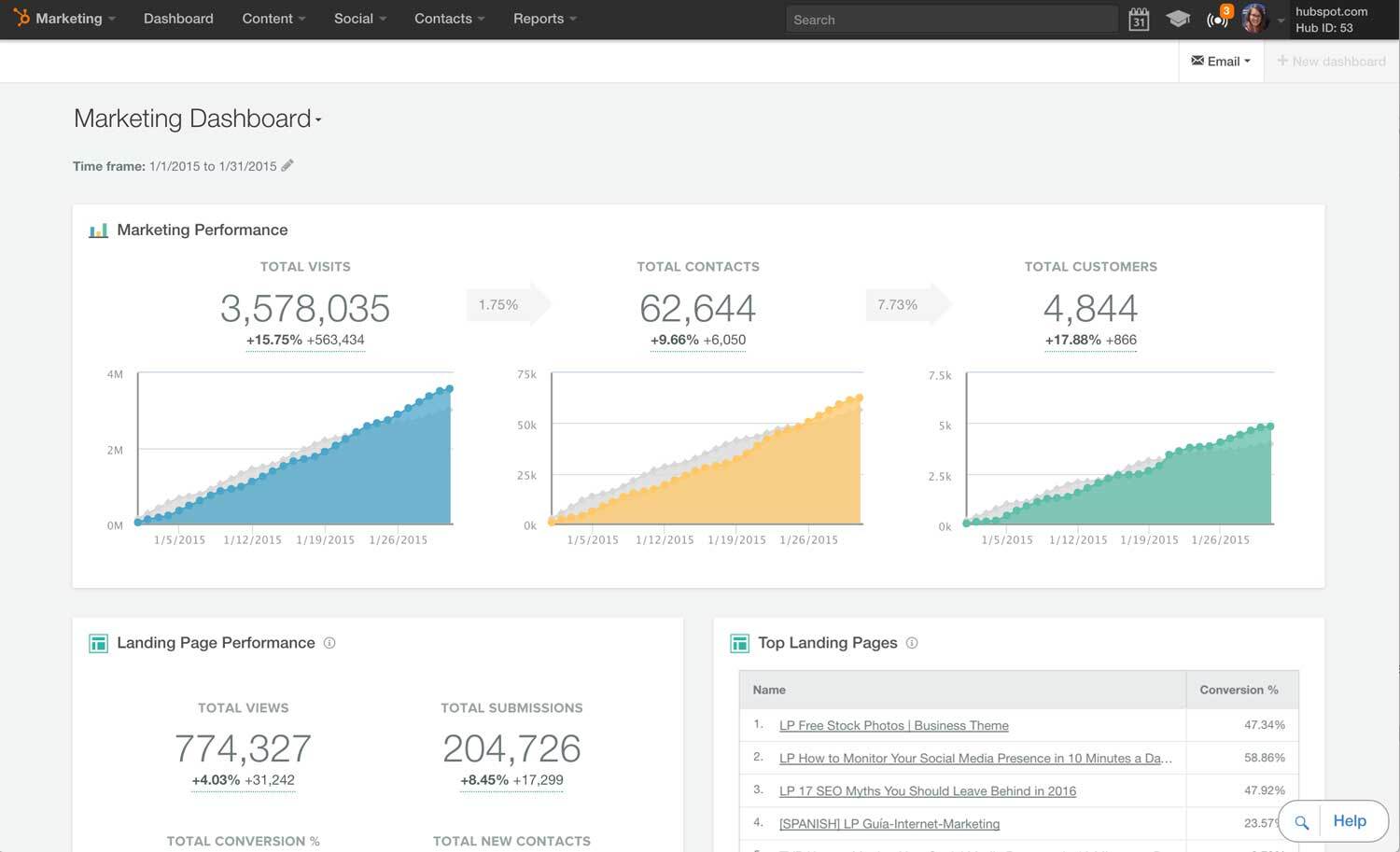 Hubspot-marketing-dashboard