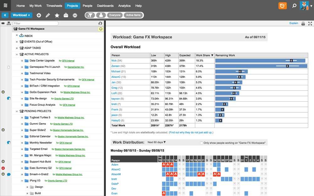 Liquidplanner-dashboard