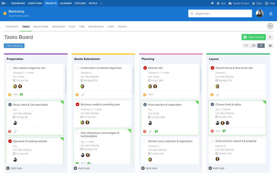 Teamwork-dashboard