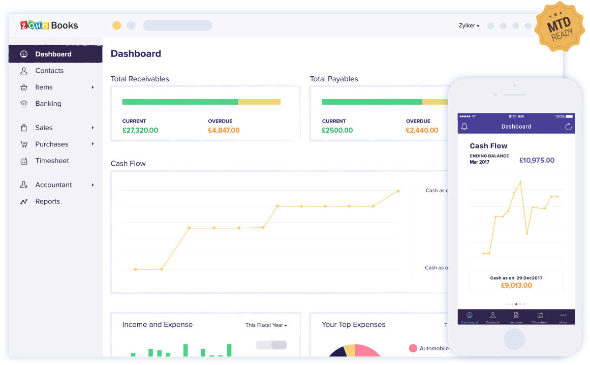 Zoho-accounting-dashboard