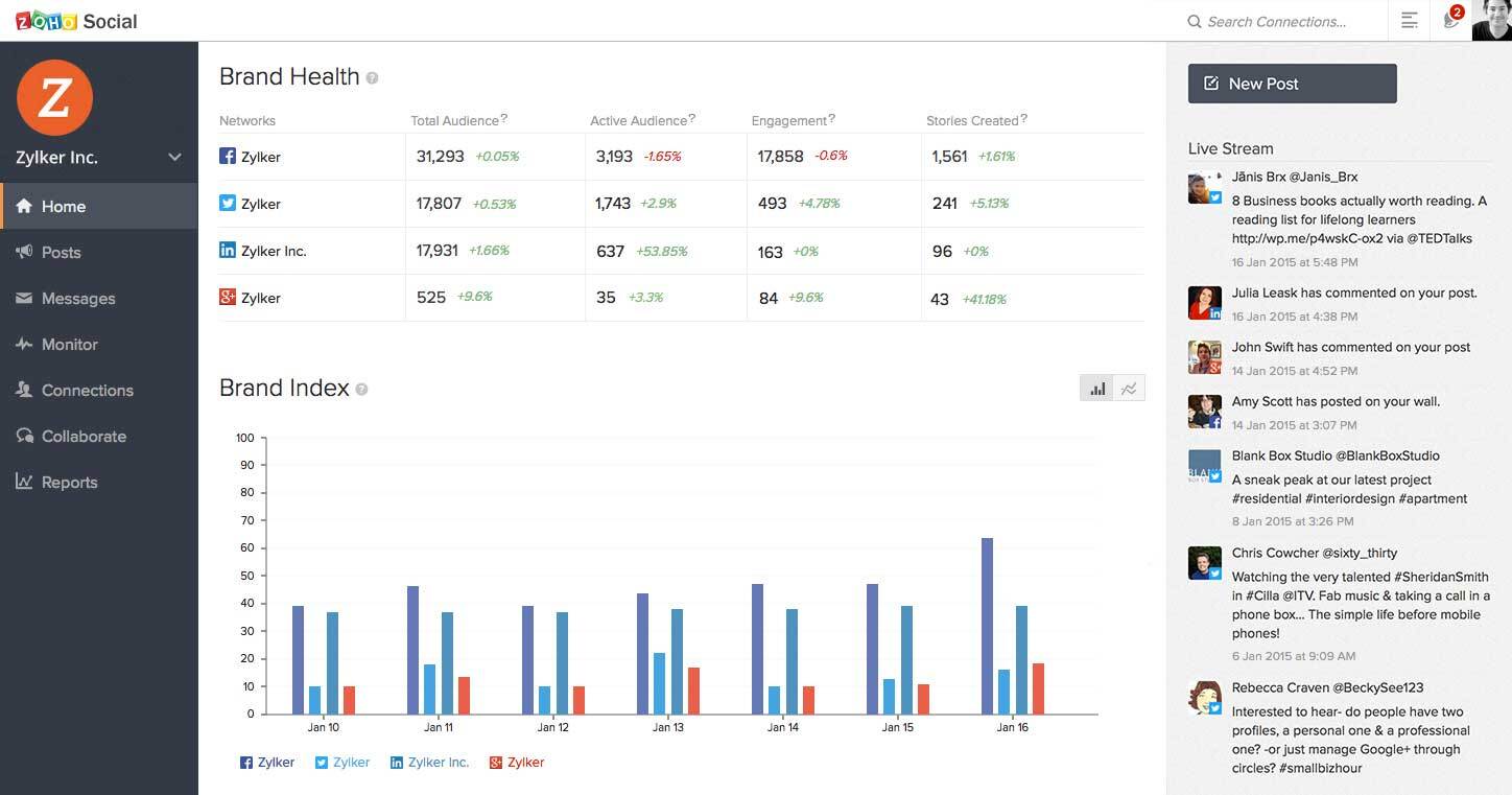 Zoho-social-dashboard